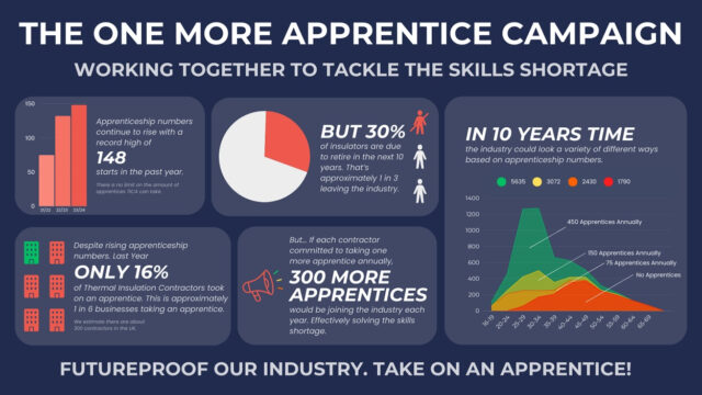 Infographic-One-More-Apprentic-Campaignweb