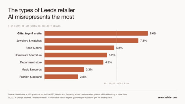 chart-shop-type-misinfo-leeds-1280x72011